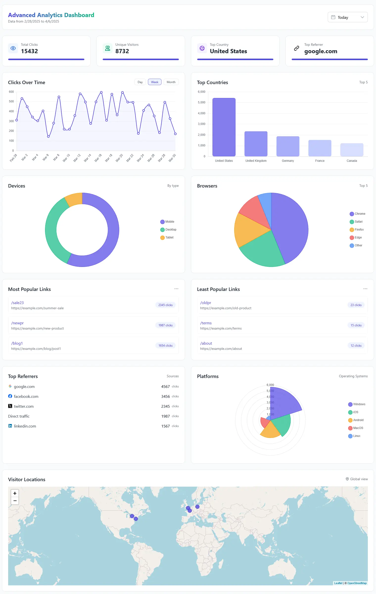advanced analytics