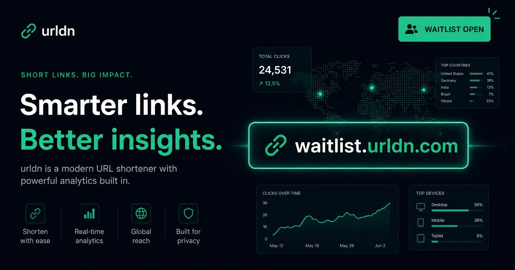URLdn Waitlist Is Open — Get 3 Months Pro Free 