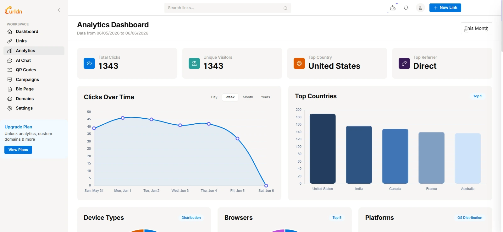 URLdn analytics dashboard showing click data, geographic breakdown, and referrer sources
