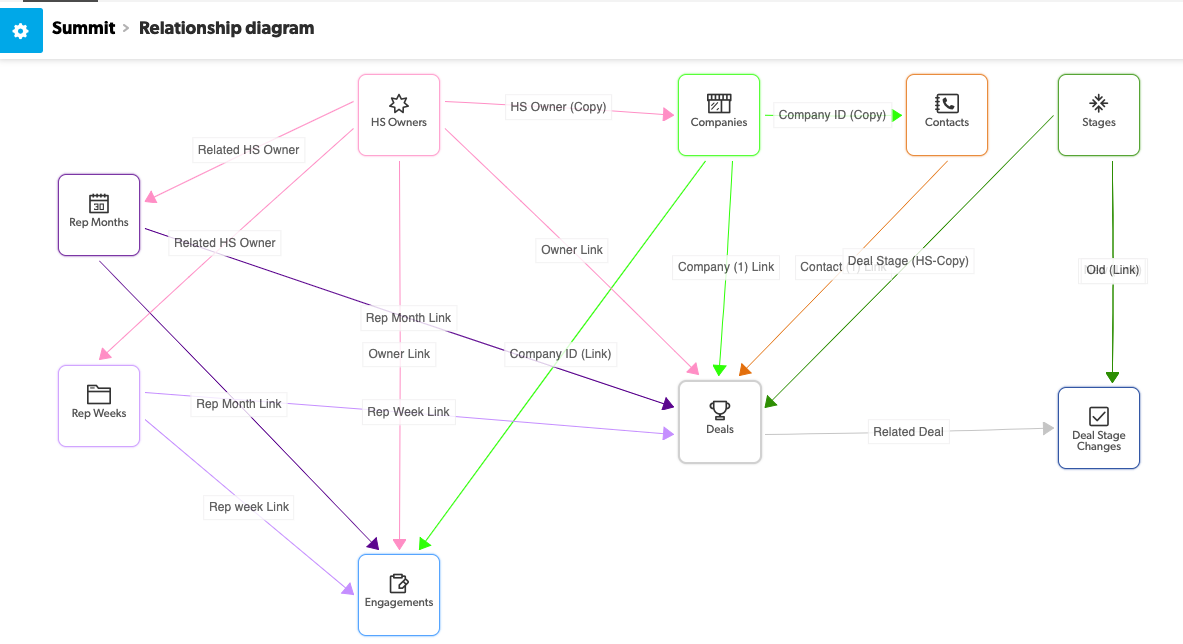 Application Diagram | BEGINNER - Quandary Consulting Group