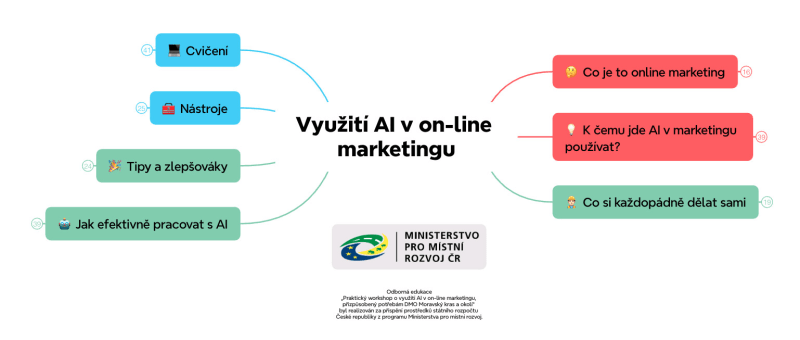 Praktický workshop o využití AI v on-line marketingu