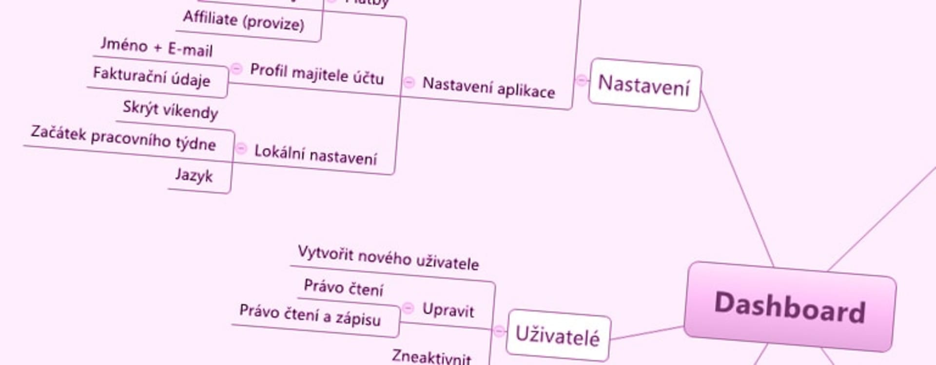 Jak používám myšlenkové mapy