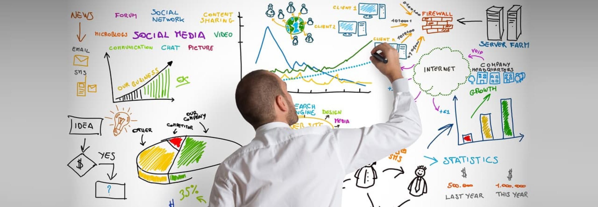 B2B marketing - víte, jak na něj?
