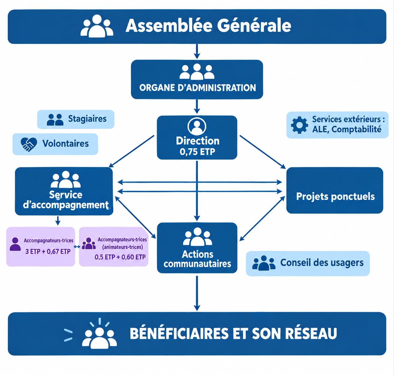 Assemblée générale