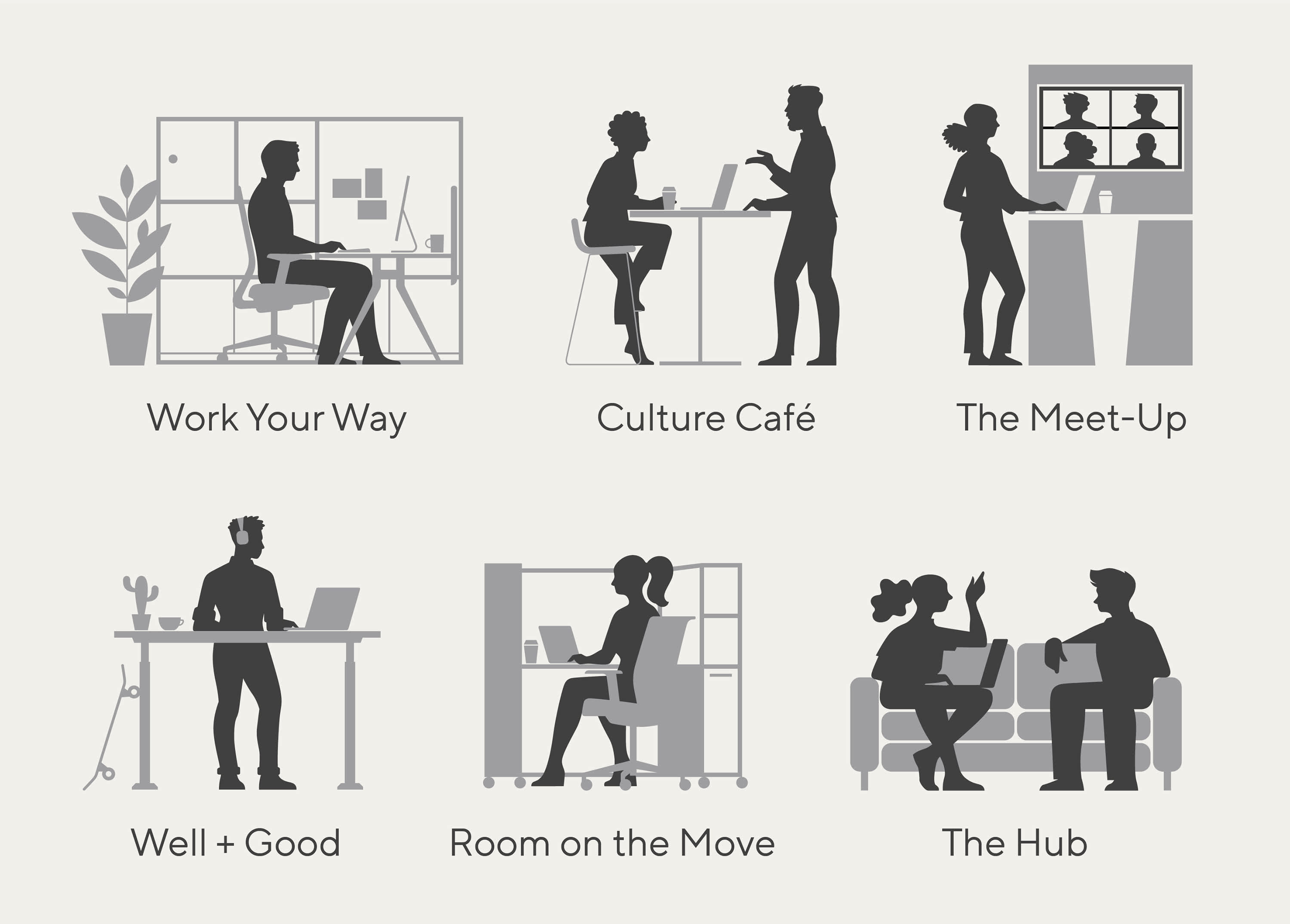work-types