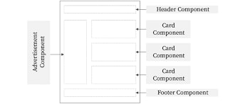 An Essential Guide to React, Vue, Svelte, and Angular - Featured image