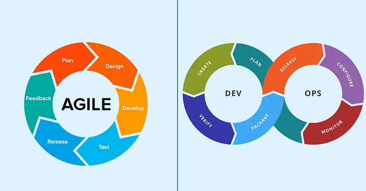The Modern Delivery Engine - Demystifying Agile, Scrum, and DevOps Methodologies - Main image