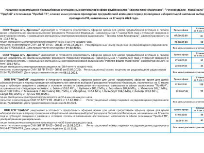 О размещении предвыборной агитации