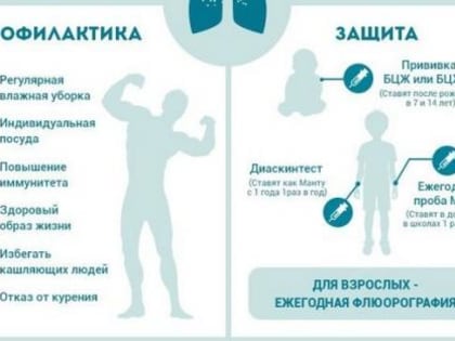 Профилактика туберкулеза