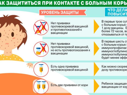 Памятка для родителей. КОРЬ