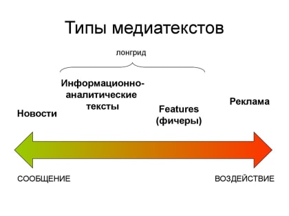 29 декабря года было проведено заседание кружка «Стилистические средства в экономическом медиатексте» среди студентов HONORS ECONOMICS 4 курс 1 группа. Тема кружка: «Признак сравне