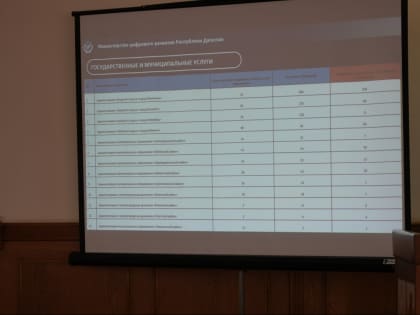 В мэрии Махачкалы прошел семинар по вопросам цифровизации