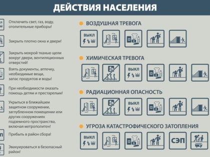 Действия населения при получении сигналов гражданской обороны