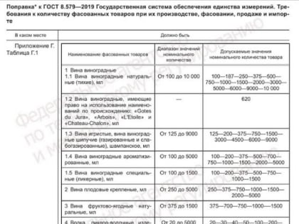 ТРЕБОВАНИЯ К КОЛИЧЕСТВУ ФАСОВАННЫХ ТОВАРОВ