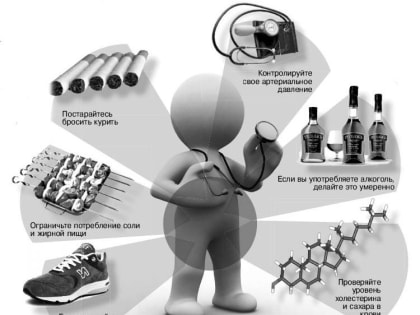 Профилактика инсульта