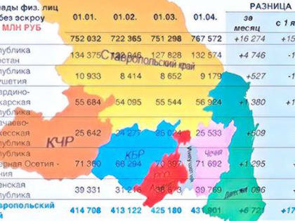 Вкладчики СКФО прибавили 16 млрд рублей