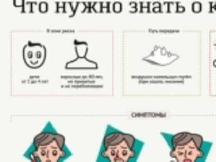 Профилактика кори: корь у взрослых