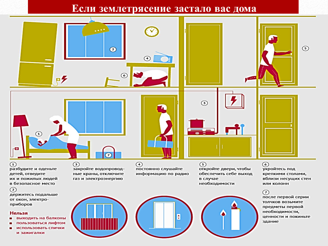 Безопасные места дома во время землетрясения. Безопасные места при землетрясении. Безопасные места в доме при землетрясении. Безопасные места в квартире при землетрясении. Поведение при землетрясении.