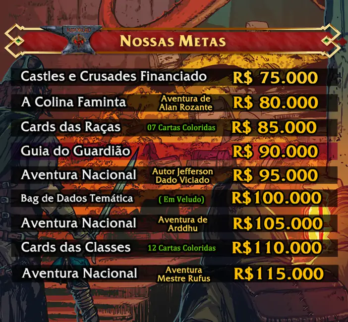 Tabela com as metas de financiamento do Castles & Cruzades Reforged, incluindo aventuras, cards e Guia do Guardião.