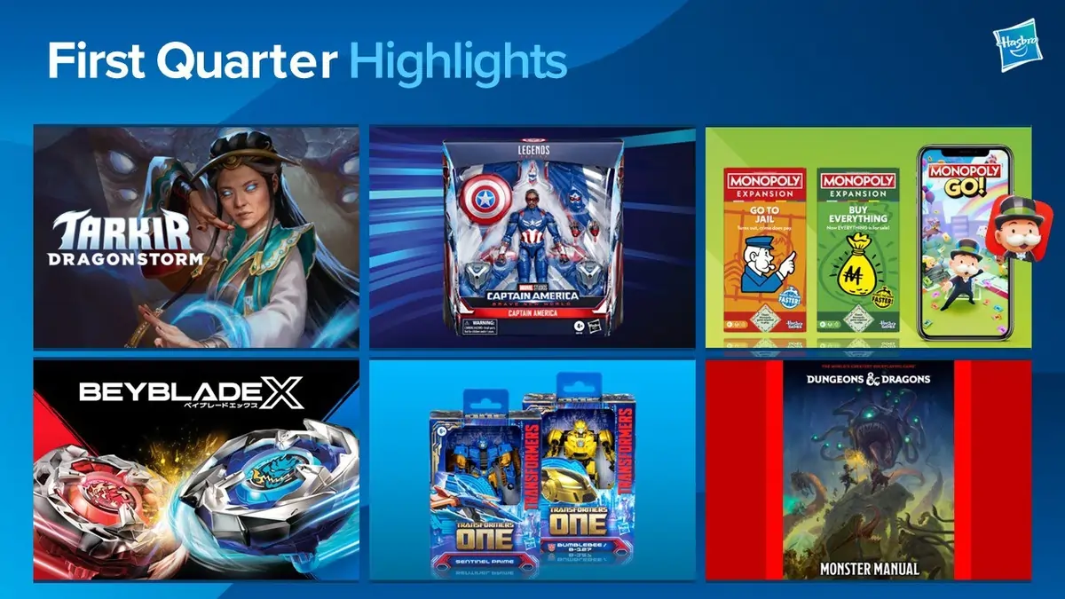 Painel com os destaques do primeiro trimestre da Hasbro em 2025, incluindo Tarkir Dragonstorm, Monopoly GO, Transformers, Beyblade X, Capitão América e o Monster Manual de Dungeons & Dragons.