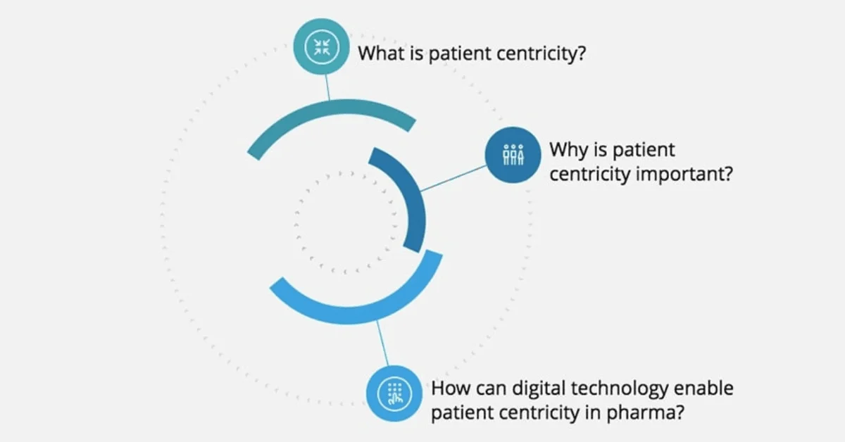 patient centricity in healthcare