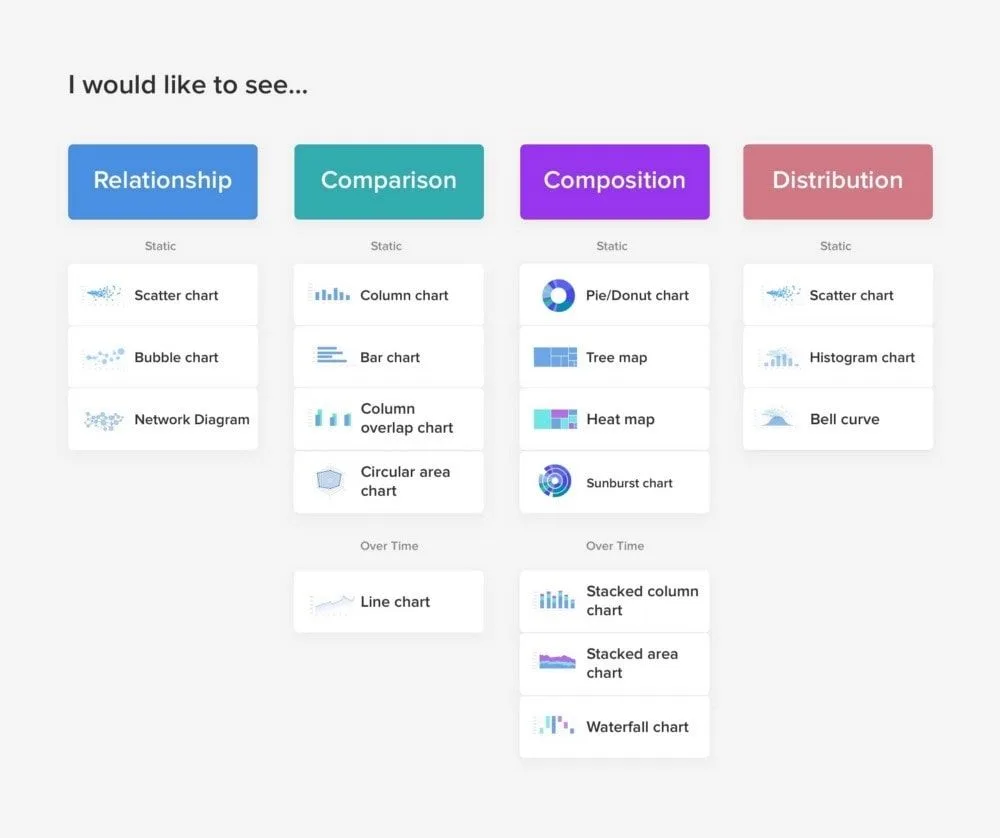 data relationships