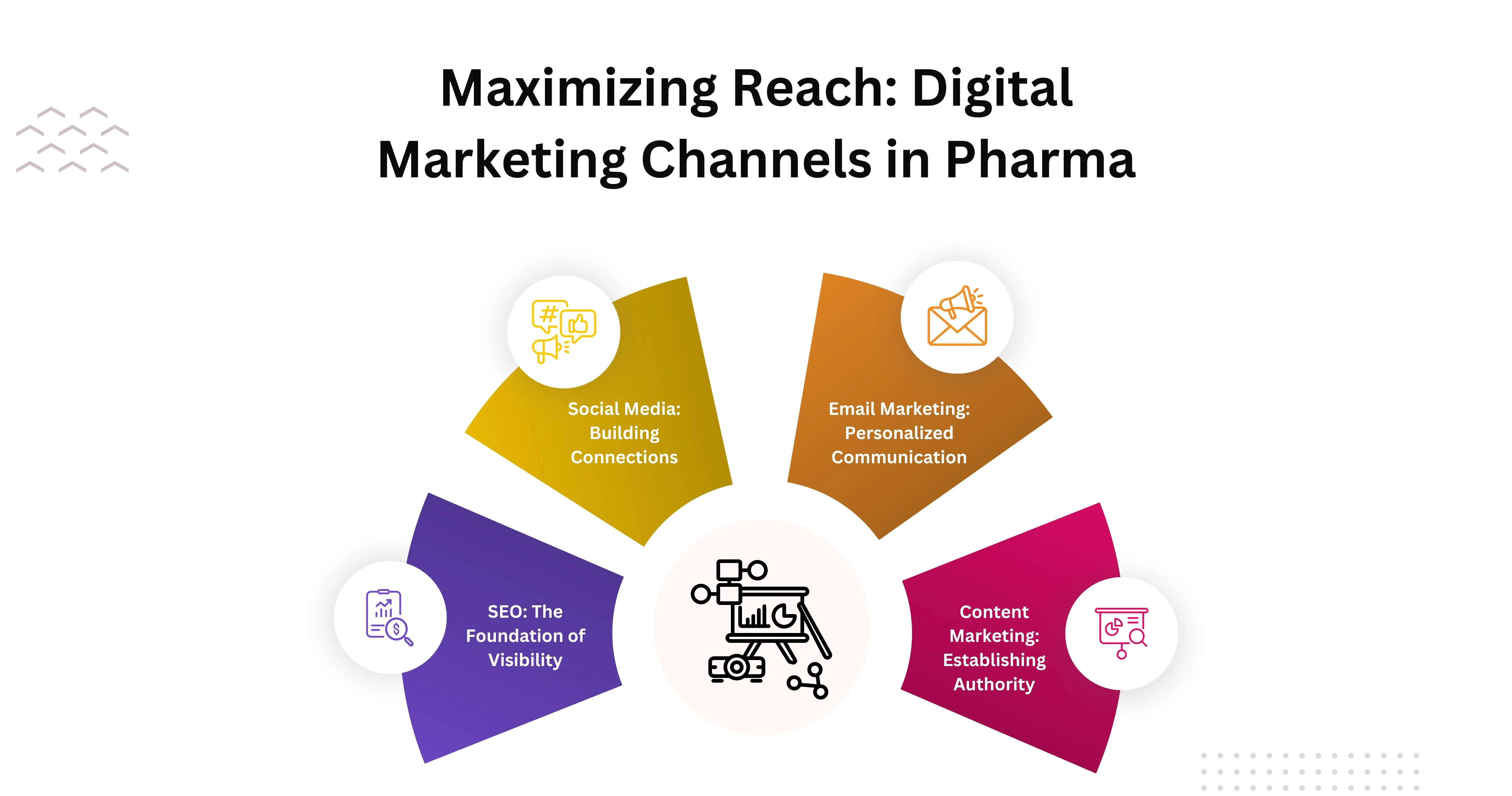 pharma digital marketing