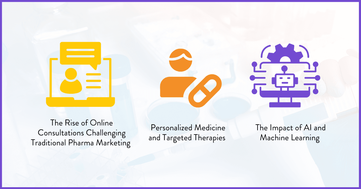 Pharma Marketing Strategies