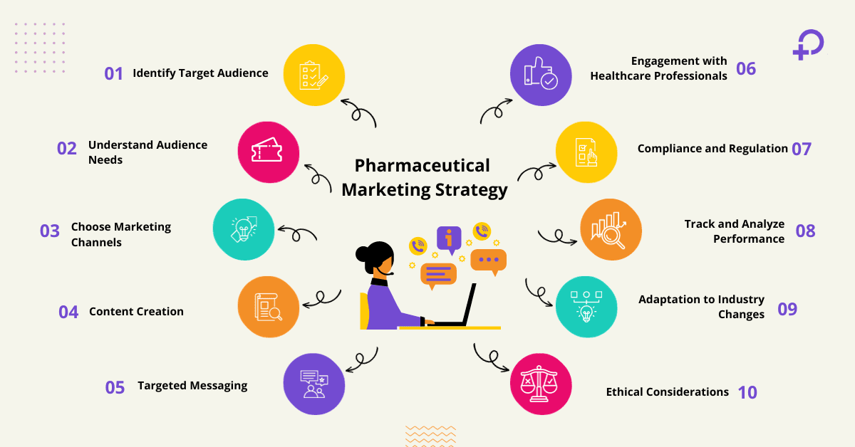 Pharma Marketing Strategy