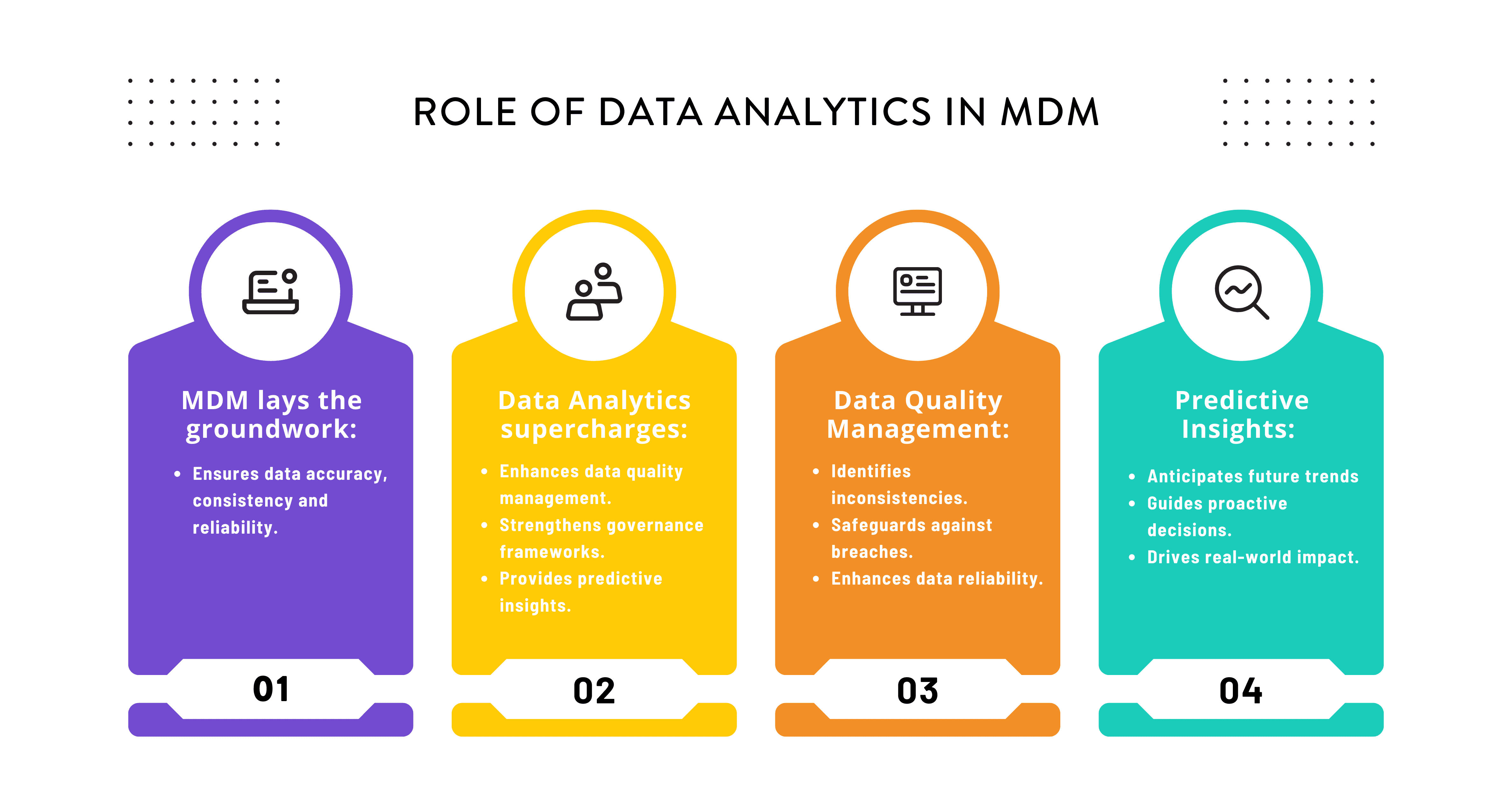 role of data analytics