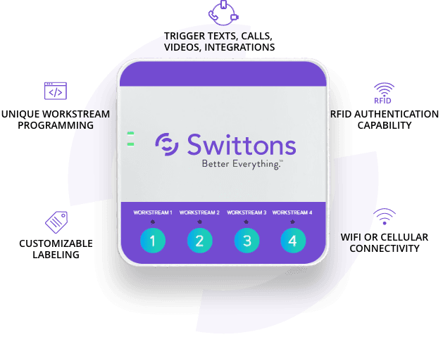 Swittons device