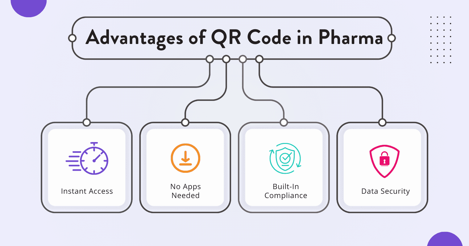 advantages of qr code in pharma