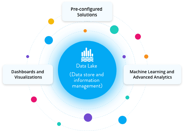 data lake