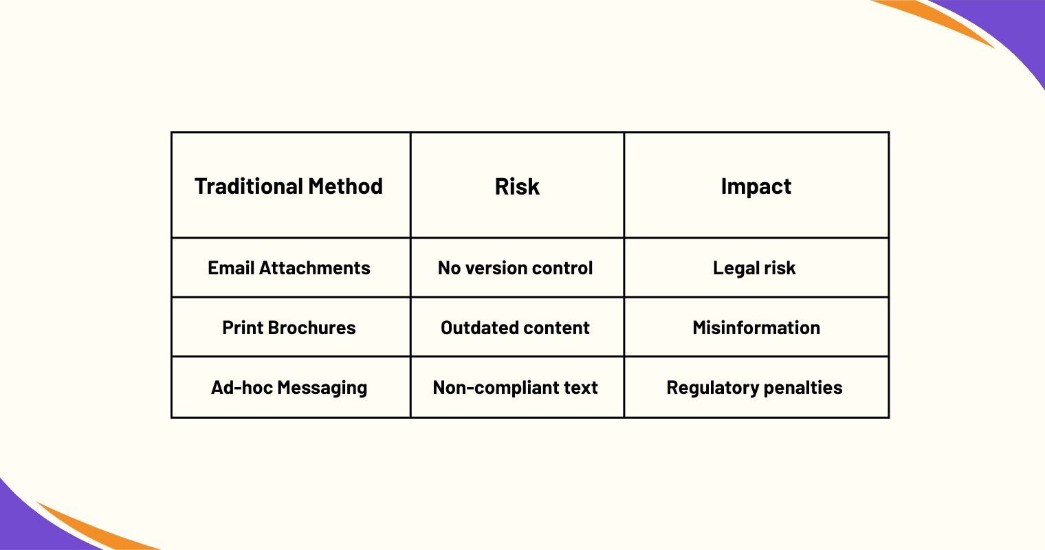 non compliance key risks