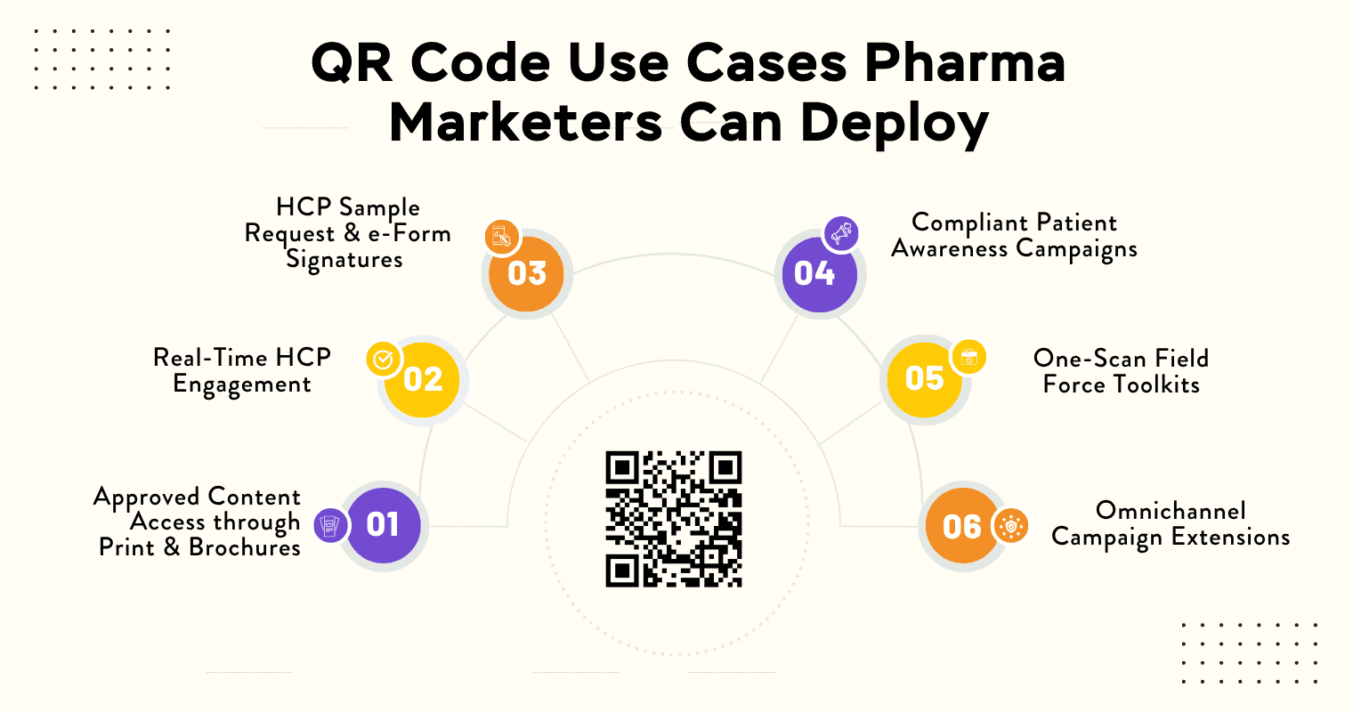 qr code use cases