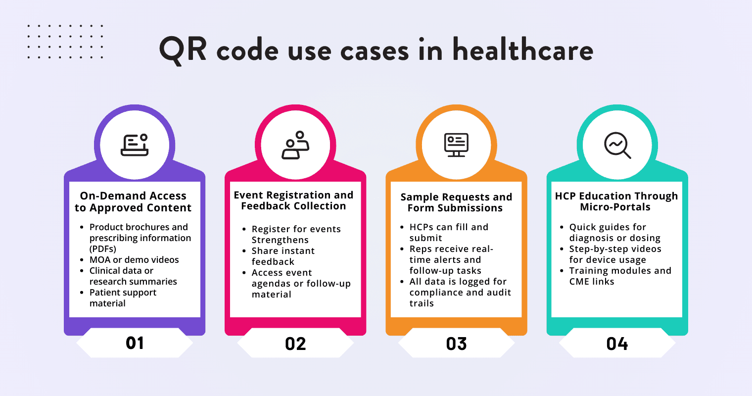 qr code uses in healthcare