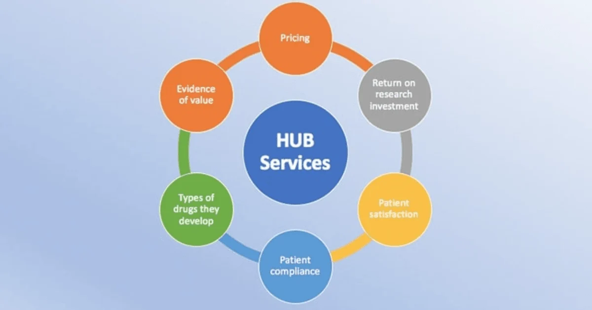 patient hub services