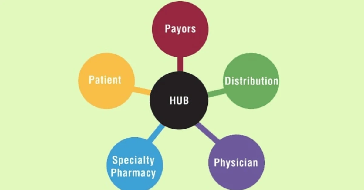 hub services