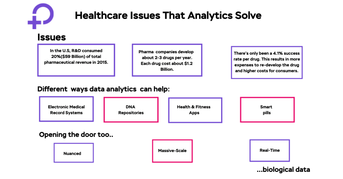 Healthcare Issues That Analytics Solve