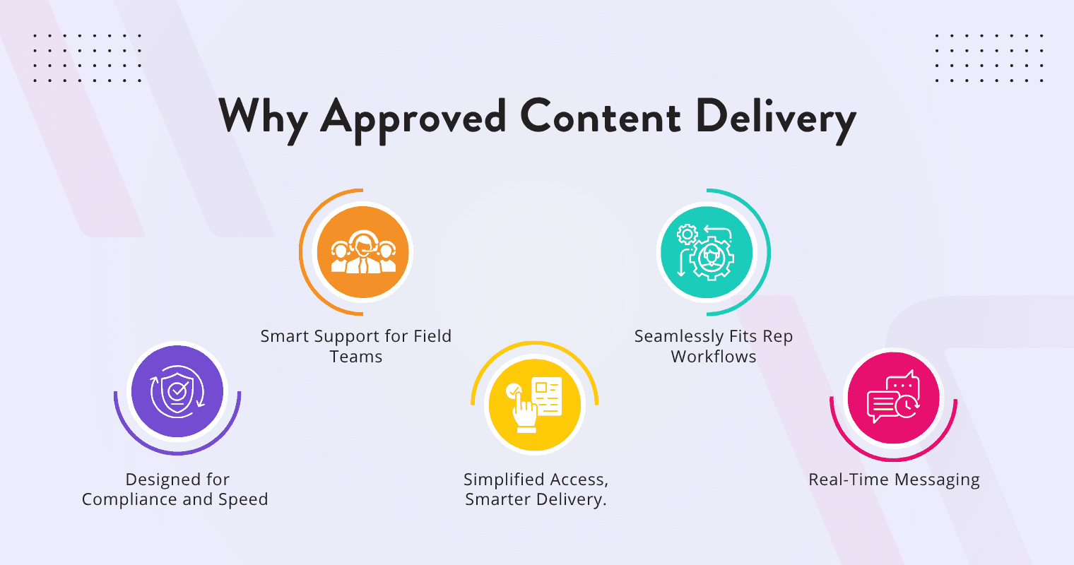 why approved content delivery
