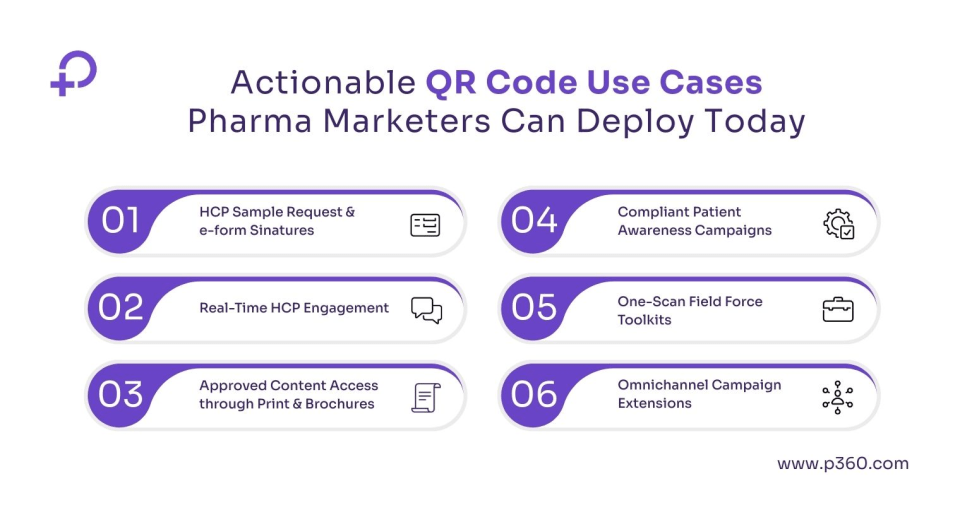 qr code use cases