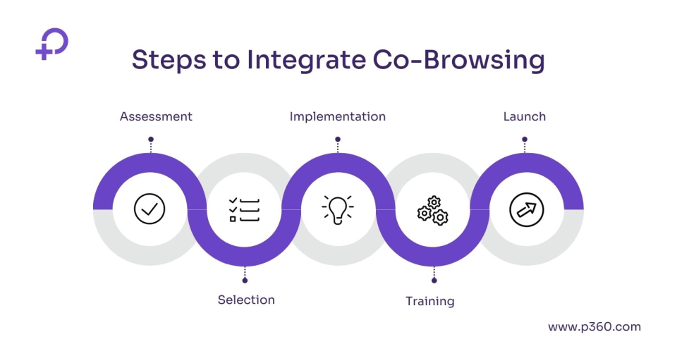 co-browsing steps