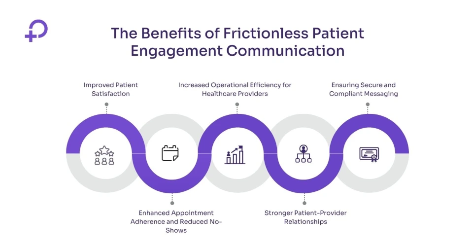 patient engagement communication benefits