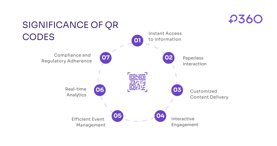 significance of qr
