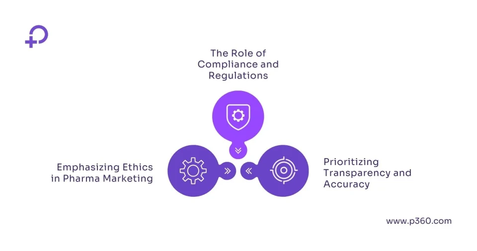 pharma data analytics