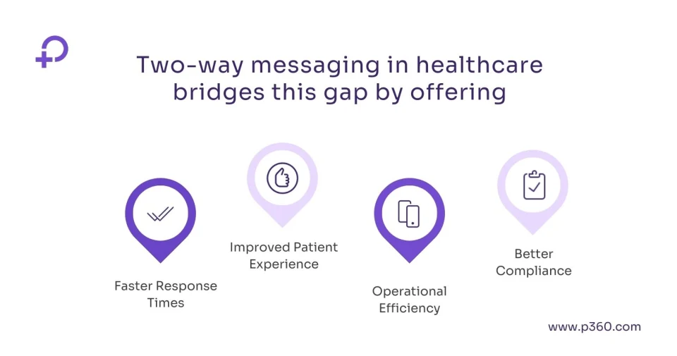 two way messaging strategies