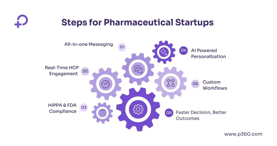 smarter way to manage clinical trials