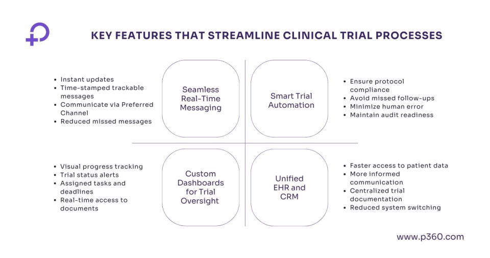 features of clinical trials