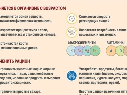 Международный день здорового питания: важность соблюдения правил питания и санитарной безопасности