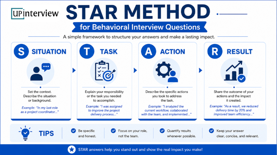 STAR Method Guide